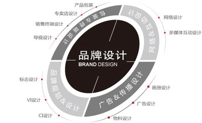 网络推广工具:如何选择最适合你的那一个?