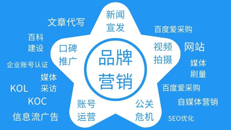 电商运营助理 vs 电商运营专员：2026年，哪个才是你的“黄金跳板”？