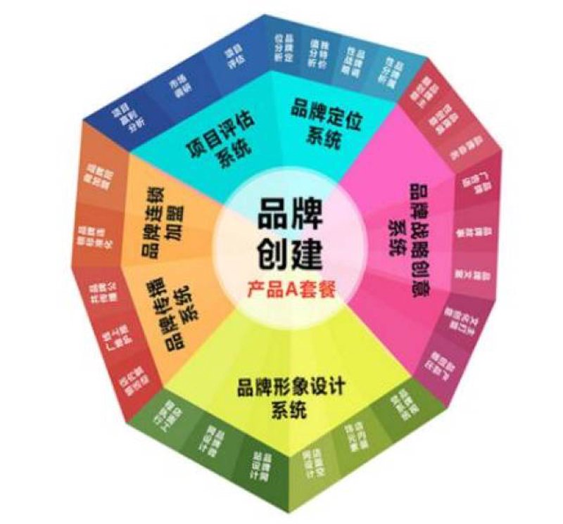 电子商务服务业的基础环境条件在改革开放以来