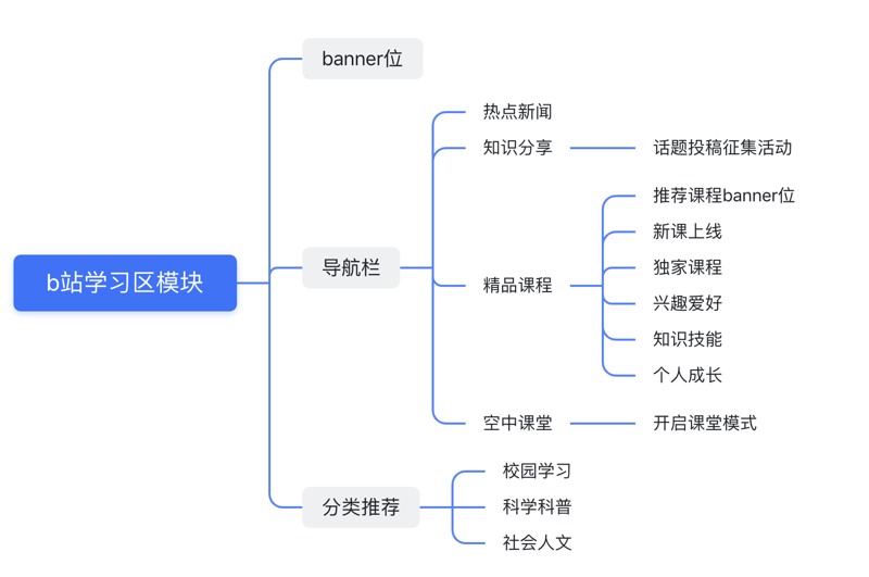 在互联网时代,数字营销已经不仅仅是一个简单的概念,它涵盖了从市场调研到用户分析、内容制作和推广等多个环节。今天就让我们一起深入了解数字营销到底是什么。
