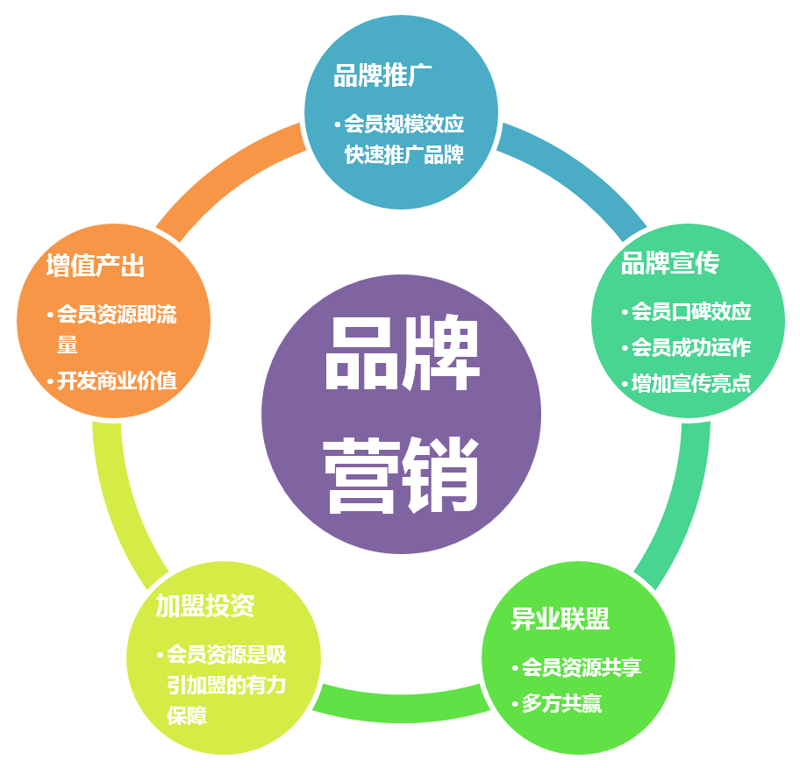 电子商务服务业的基础环境条件在改革开放以来发生了怎样的变化？