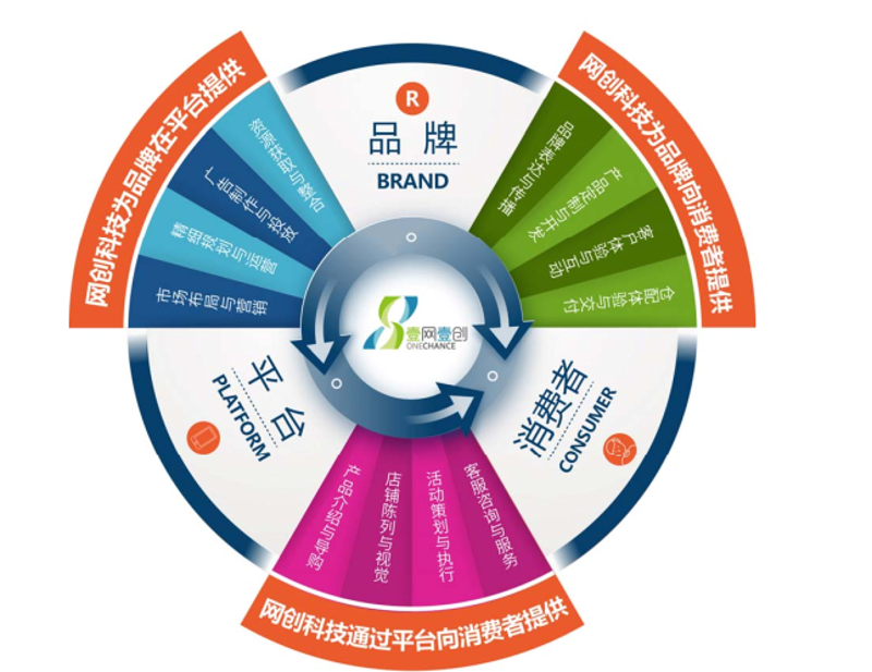 随着互联网技术的迅猛发展，网站建设与管理领域已经成为炙手可热的职业选择。那么，这一行业的就业前景如何？让我们一起揭开它的神秘面纱。