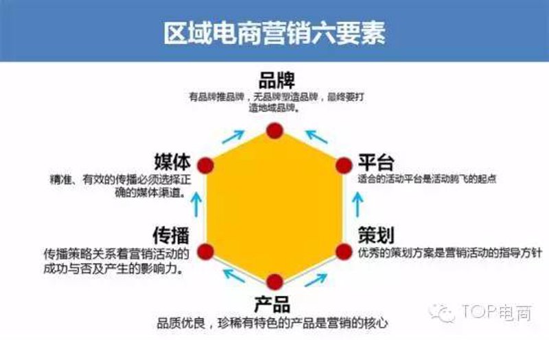 如何打造一个高效的网站?——以小红书为例
